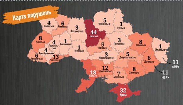 З початку року в Україні зафіксовано 224 порушення прав журналістів, розслідувані лише три – ІМІ