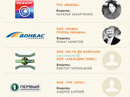 Донецький медіаландшафт: чи змінився після втечі Януковича?