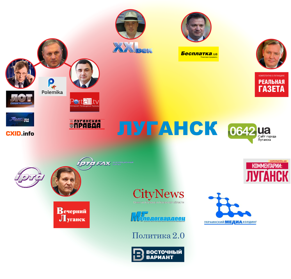 Луганский медиарынок в военных условиях: состояние и тенденции - Детектор  медіа.