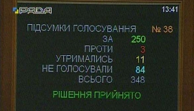 Рада прийняла за основу законопроект про штрафи Нацради (ДОПОВНЕНО) Рада прийняла за основу законопроект про штрафи Нацради (ДОПОВНЕНО)