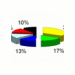 Кампанія «Відповідальний вибір-2007» підбила підсумки аналізу передвиборчих програм