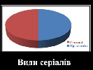 Багатосерійна стагнація