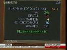 Верховна Рада затвердила тимчасовий відступ від Конвенції про захист прав людини у зв’язку з агресією РФ