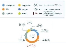 Рекламная яма. Рынок рекламы в Украине теперь в 15 раз меньше российского