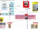 Особистий піарник Захарченка від криміналу