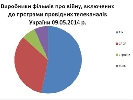 Війна на телеекранах. Чи почули телемедійники науковців?