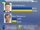 Ніч виборів-2014: благословенна передбачуваність Ніч виборів-2014: благословенна передбачуваність