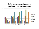 За кого &laquo;голосують&raquo; одеські інтернет-видання?