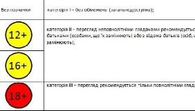 Набула чинності нова редакція Системи візуальних позначок контенту
