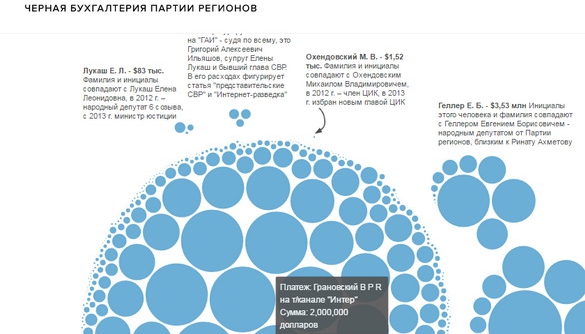 Грановський заявляє, що не брав гроші регіоналів для &laquo;Інтера&raquo;