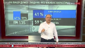 Незалежна медійна рада встановила порушення стандартів достовірності та балансу в програмі &laquo;Трафік з Кивою&raquo; на NewsOne
