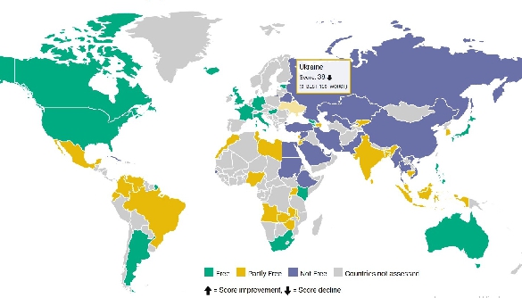 Чому Freedom House знайшов в Україні погіршення свободи в інтернеті