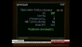 Рада обмежила ввезення антиукраїнських книг з Росії