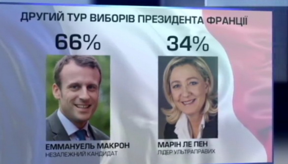 МЗС Франції заявляє, що не допустить кібервтручання Росії у президентські вибори