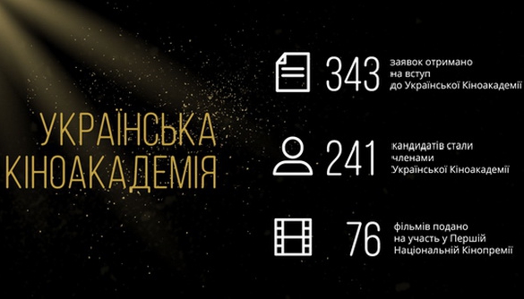 Членами Української кіноакадемії стали понад 240 кіномитців