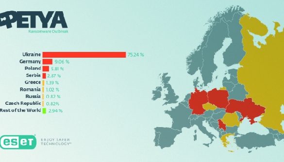 Компанія ESET назвала країни, в яких відбулось найбільше випадків заражень вірусом Petya