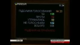 Нардепи не включили до порядку денного сесії законопроект про досудове блокування сайтів