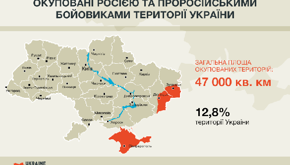 Що робити з Кримом та Донбасом після повернення? ЗМІ мають шукати відповіді вже тепер