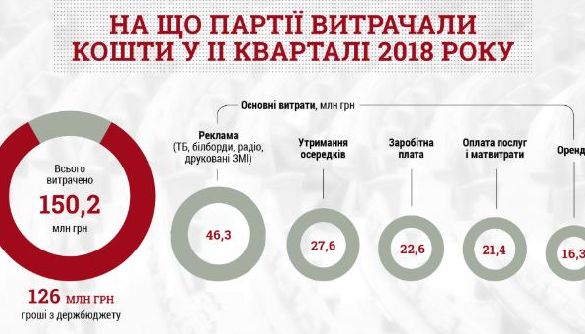 Передвиборча реклама &mdash; вічна й незнищенна