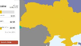 Freedom House відзначив зменшення свободи інтернету в Україні, але залишив її серед «частково вільних»