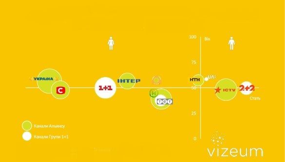 Детектор телерейтингів: хто в січні наступив на п’яти «Україні»?