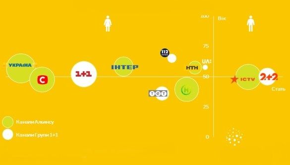 Детектор телерейтингів: Хто обійшов &laquo;Кріпосну&raquo;?