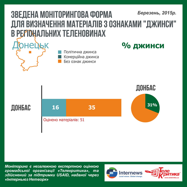 «Фанатично аполітичне» і «задзеркальне» регіональне телебачення