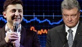 В Україні понад 50% вважають дебати неважливими для вибору, за кого голосувати &ndash; КМІС