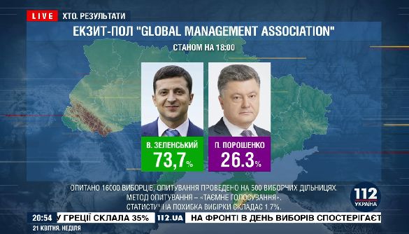 Кінець &laquo;епохи Порошенка&raquo;: як пройшли виборчі марафони на Суспільному та інформаційних каналах