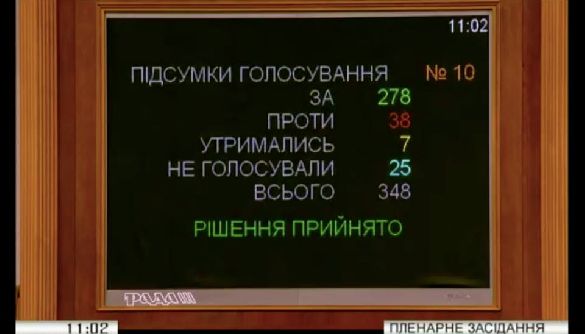 Що означає закон про мову для медіа? (ДОПОВНЕНО)
