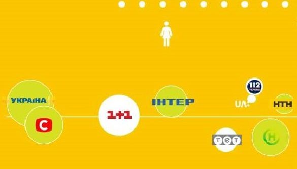 Детектор телерейтингів: Що дивилися краще за інавгурацію та «Вечірній квартал»?