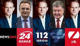 Інформаційні телеканали перетворилися на інструменти агітації своїх власників – моніторинг «Детектора медіа»