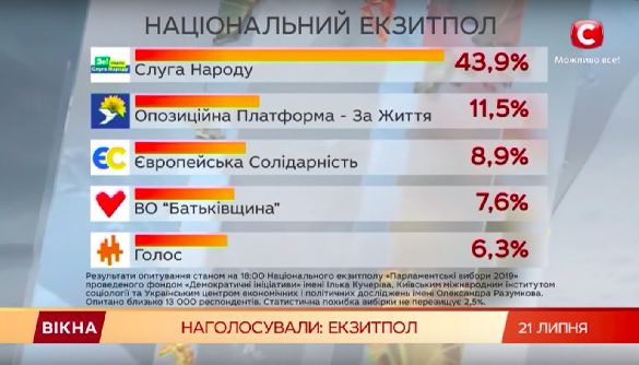 &laquo;Слуга народу&raquo; з кожного екрана: як пройшли виборчі марафони на головних каналах країни