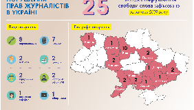 У липні зафіксовано 25 випадків порушення свободи слова в Україні, &ndash; ІМІ