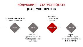 «1+1 медіа» очікує найбільшого притоку абонентів платного ТБ у грудні–січні