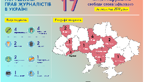 ІМІ зафіксував в Україні 17 порушень свободи слова в листопаді