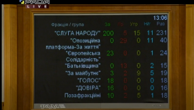 Колишні співробітники &laquo;1+1 медіа&raquo; не голосували за &laquo;антиколомойський&raquo; закон