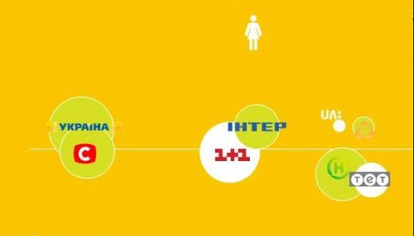 Детектор телерейтингів: хто замість Прямого потрапив у &laquo;десятку&raquo;?