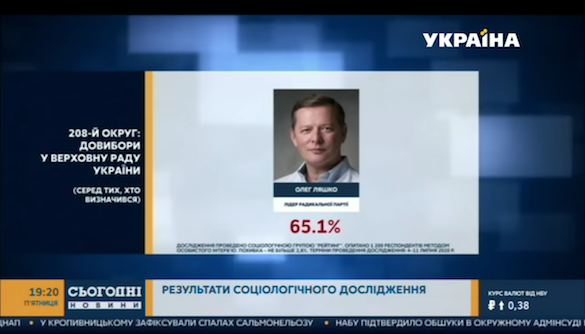Скучили за Ляшком? Моніторинг теленовин 13–19 липня 2020 року