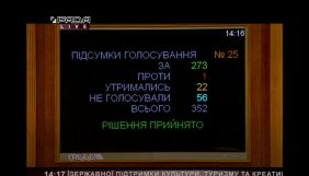 Рада підтримала за основу податкові пільги для культури, кінематографу і готельної сфери