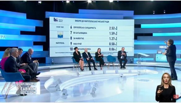 Місцеві вибори в телемарафонах: когнітивний дисонанс