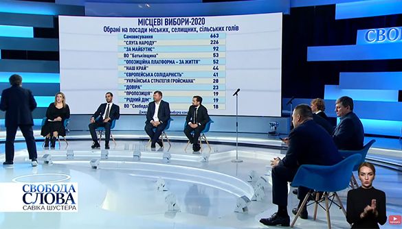 Парад самопроголошених переможців місцевих виборів. Огляд політичних токшоу за 16&ndash;20 листопада 2020 року