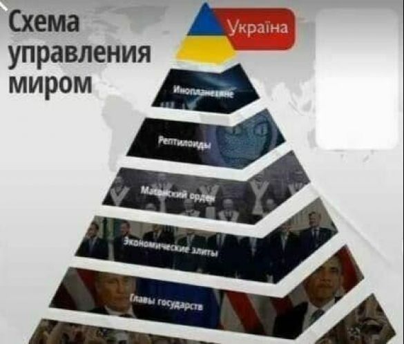 МЕМетр: аналіз візуального дезінформаційного дискурсу у Telegram