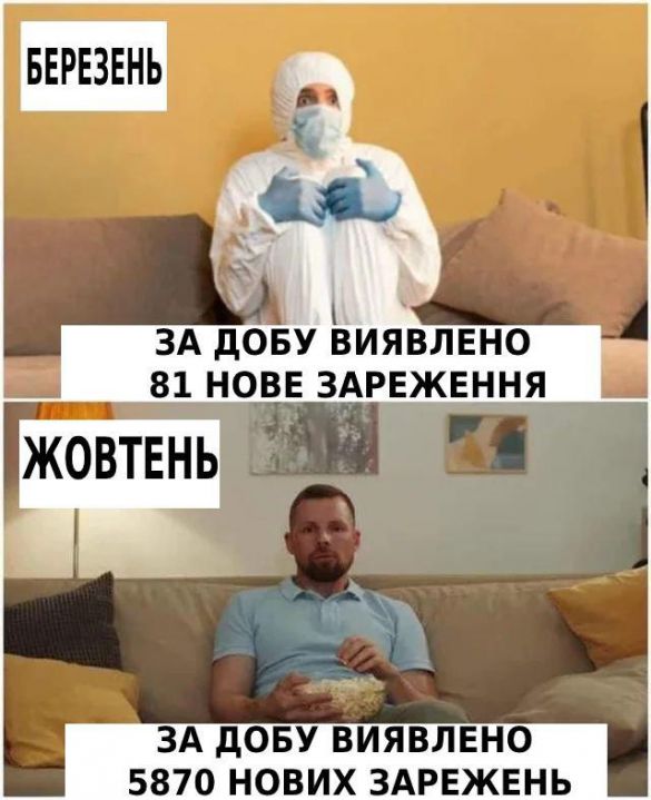 МЕМетр: аналіз візуального дезінформаційного дискурсу у Reddit