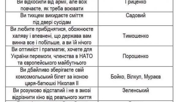 МЕМетр: аналіз візуального дезінформаційного дискурсу у Reddit