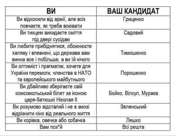 МЕМетр: аналіз візуального дезінформаційного дискурсу у Reddit