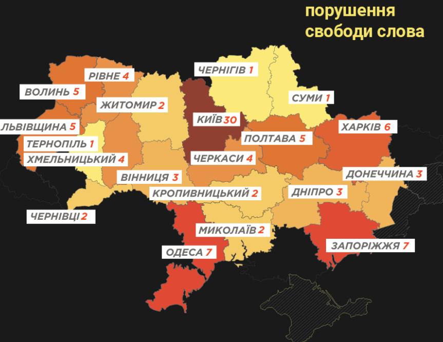 В Україні за першу половину 2021 року зафіксовано 97 випадків порушень свободи слова – ІМІ