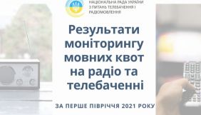 Нацрада перевірила на мовні квоти регіональні канали та радіо і оштрафувала порушника