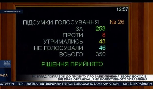 Верховна Рада скасувала конкурси на акредитацію організацій колективного управління