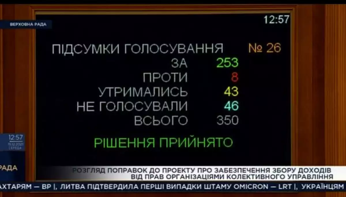 Верховна Рада скасувала конкурси на акредитацію організацій колективного управління